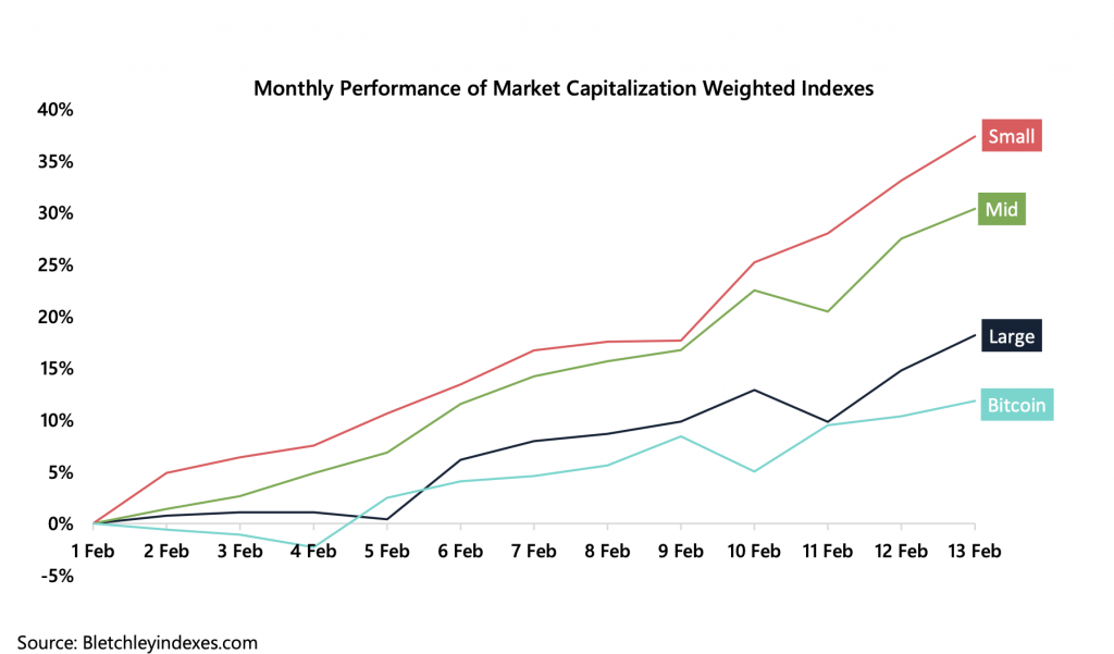 Crypto Market Report: New Bitcoin All-Time High By September, Altcoins Continue To Moon - screen shot 2020 02 14 at 10.03.14 am 1024x601