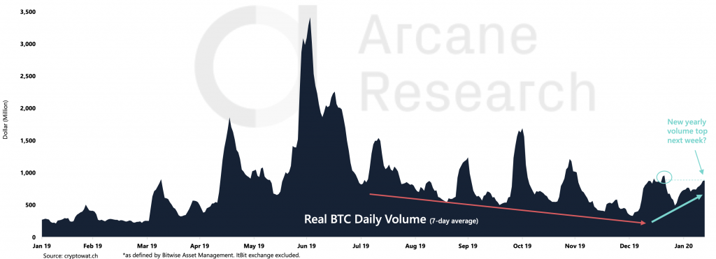 Crypto Market Report: New Bitcoin All-Time High By September, Altcoins Continue To Moon - screen shot 2020 02 14 at 10.04.41 am 1024x371