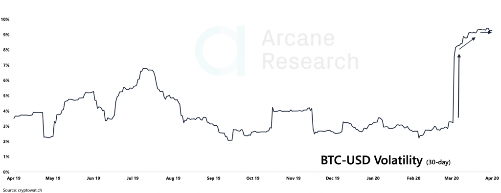 Crypto Market Report: Bitcoin’s Potential Easter Resurrection, and the Aftermath of Fork Halvings - screen shot 2020 04 10 at 10.07.10 am 1024x396