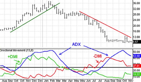 Top Trading Indicators Every Trader Should Know - image4